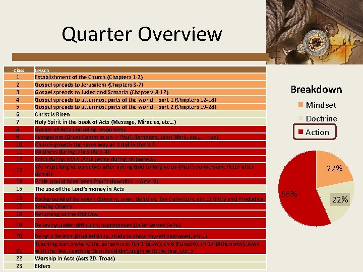 Quarter Overview Class 1 2 3 4 5 6 7 8 9 10 11