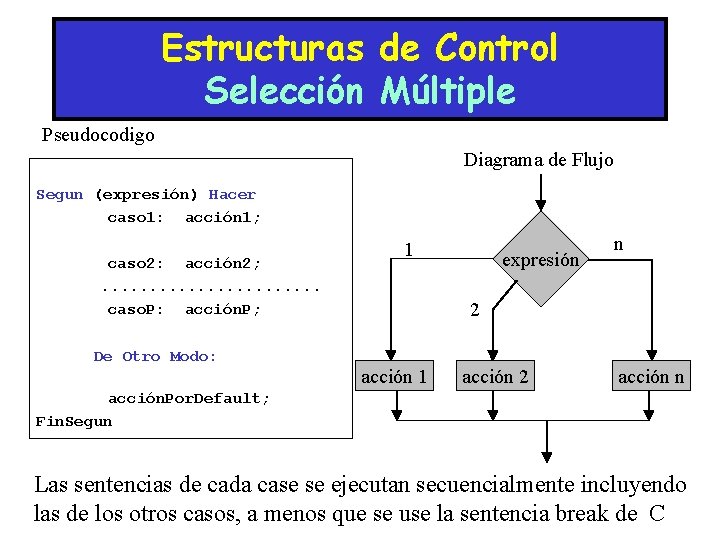 Estructuras de Control Selección Múltiple Pseudocodigo Diagrama de Flujo Segun (expresión) Hacer caso 1: