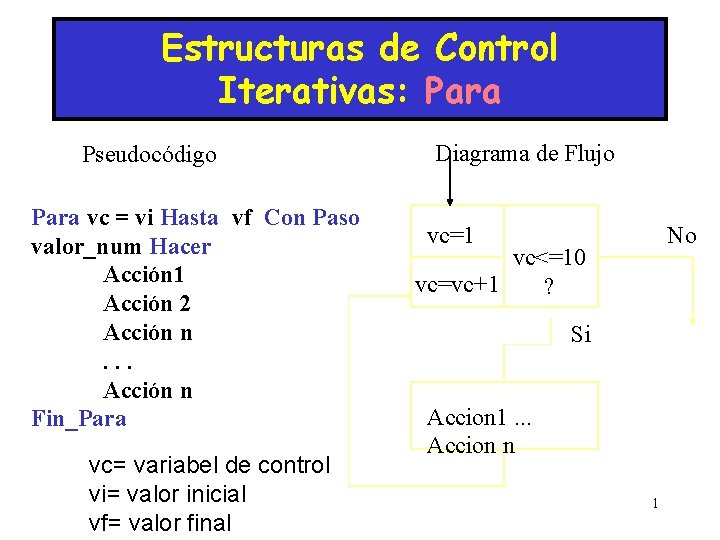 Estructuras de Control Iterativas: Para Pseudocódigo Para vc = vi Hasta vf Con Paso