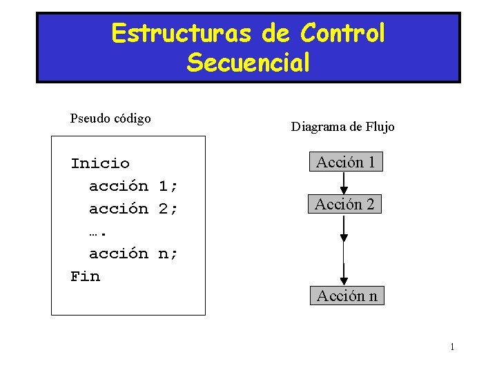 Estructuras de Control Secuencial Pseudo código Inicio acción 1; acción 2; …. acción n;