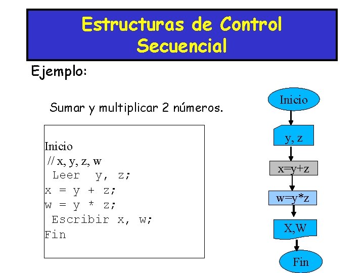 Estructuras de Control Secuencial Ejemplo: Sumar y multiplicar 2 números. Inicio // x, y,