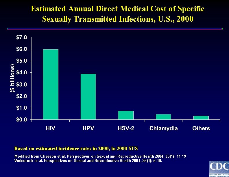 Based on estimated incidence rates in 2000, in 2000 $US Modified from Chesson et