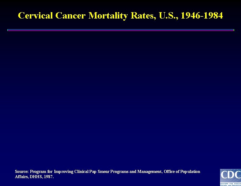 Cervical Cancer Mortality Rates, U. S. , 1946 -1984 Source: Program for Improving Clinical