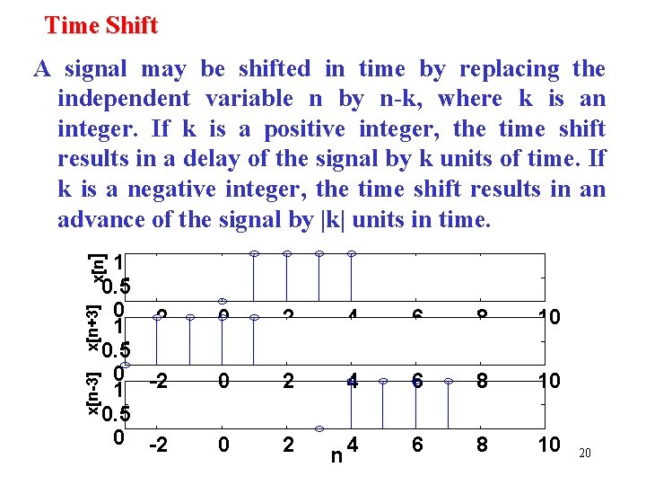 Time Shift A signal may be shifted in time by replacing the independent variable