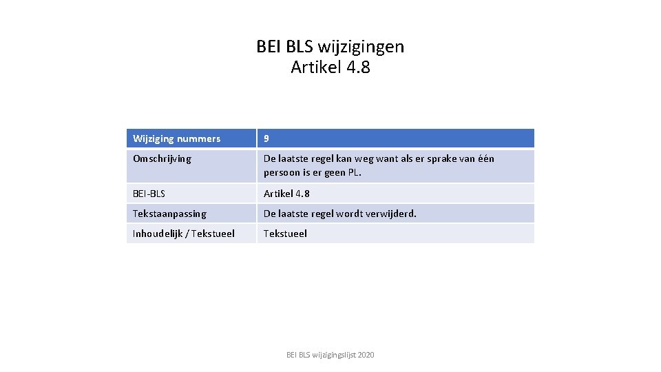 BEI BLS wijzigingen Artikel 4. 8 Wijziging nummers 9 Omschrijving De laatste regel kan