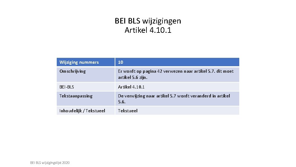 BEI BLS wijzigingen Artikel 4. 10. 1 Wijziging nummers 10 Omschrijving Er wordt op