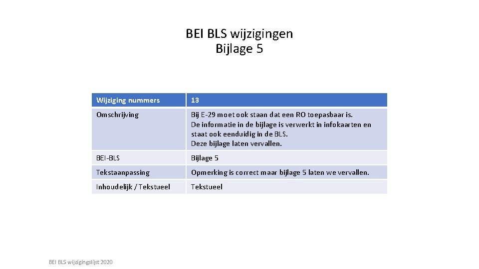 BEI BLS wijzigingen Bijlage 5 Wijziging nummers 13 Omschrijving Bij E-29 moet ook staan