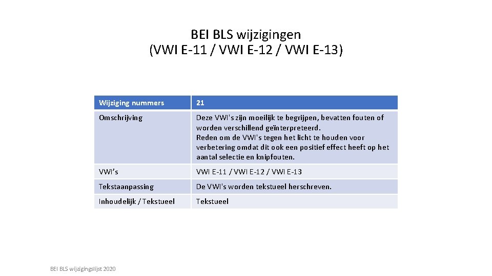 BEI BLS wijzigingen (VWI E-11 / VWI E-12 / VWI E-13) Wijziging nummers 21