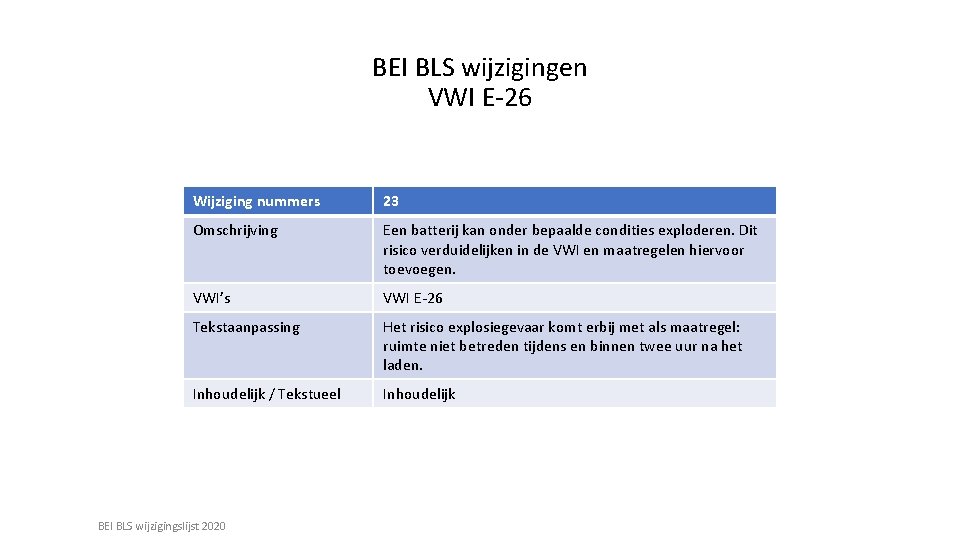 BEI BLS wijzigingen VWI E-26 Wijziging nummers 23 Omschrijving Een batterij kan onder bepaalde