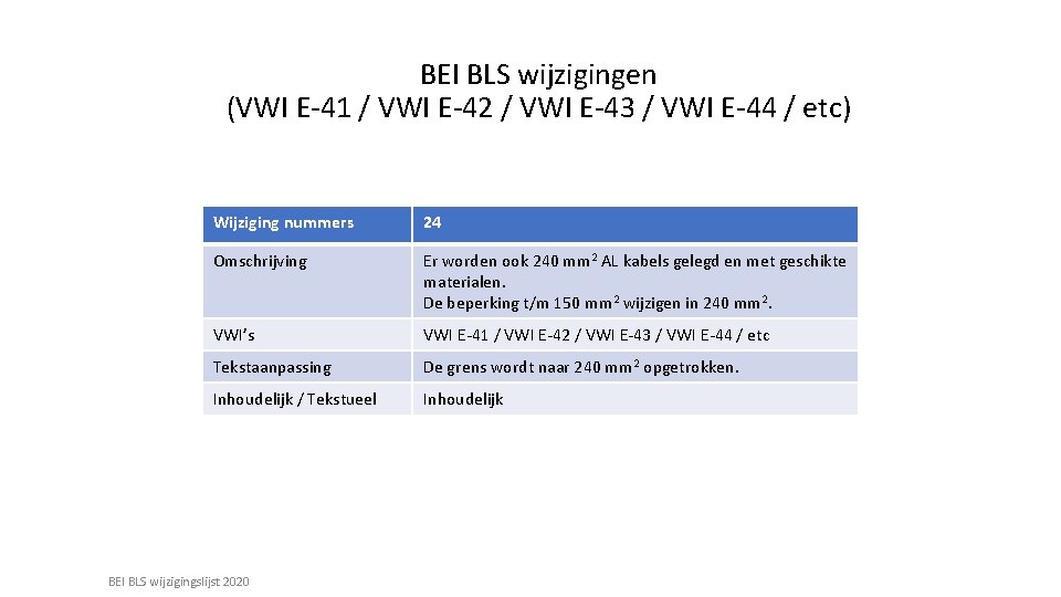 BEI BLS wijzigingen (VWI E-41 / VWI E-42 / VWI E-43 / VWI E-44