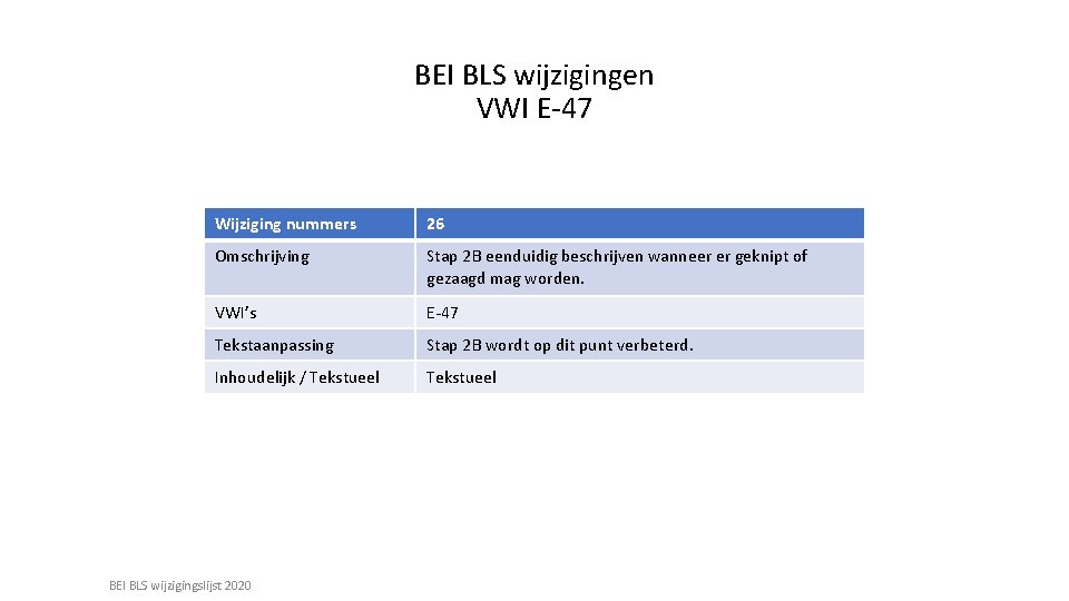 BEI BLS wijzigingen VWI E-47 Wijziging nummers 26 Omschrijving Stap 2 B eenduidig beschrijven