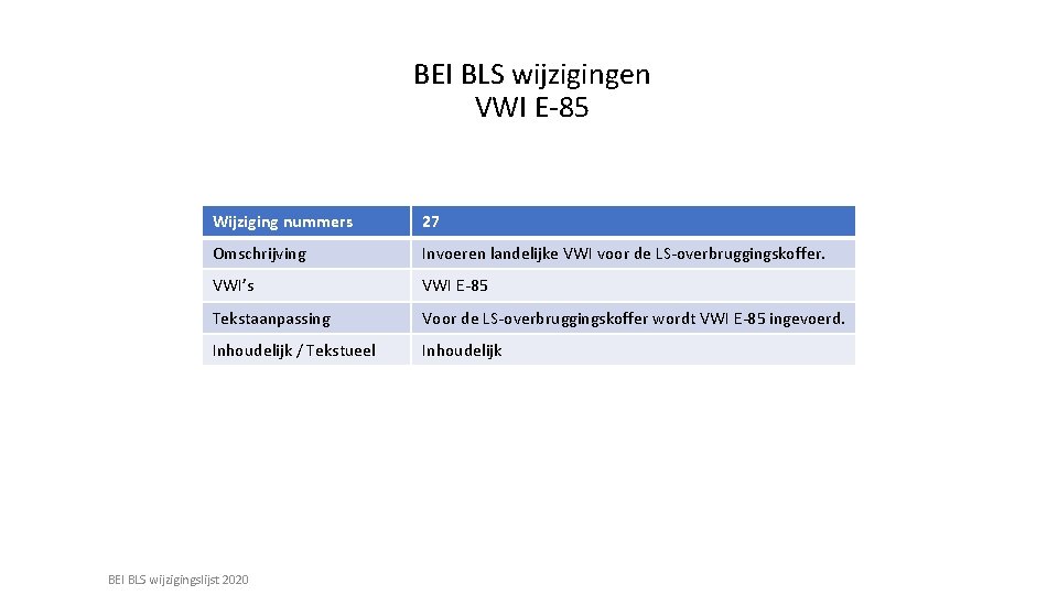 BEI BLS wijzigingen VWI E-85 Wijziging nummers 27 Omschrijving Invoeren landelijke VWI voor de