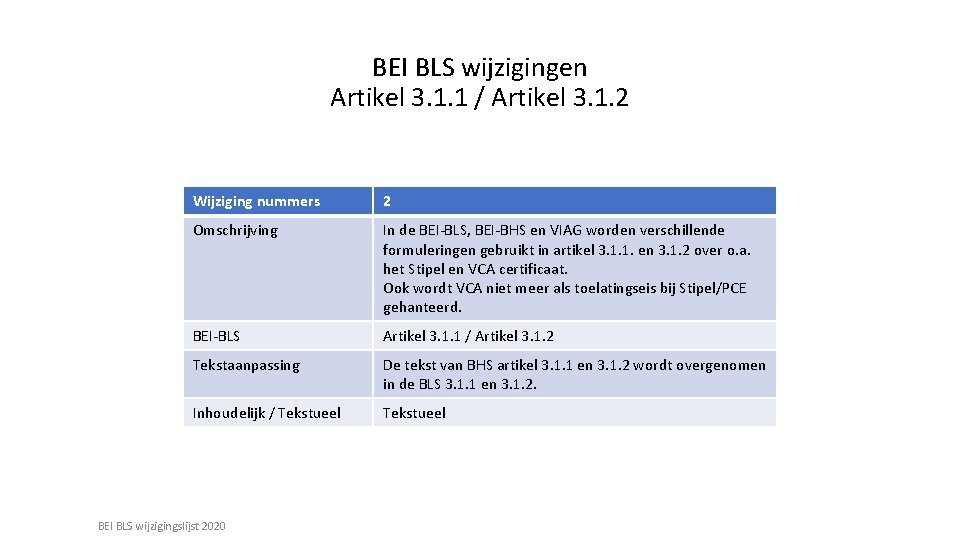 BEI BLS wijzigingen Artikel 3. 1. 1 / Artikel 3. 1. 2 Wijziging nummers