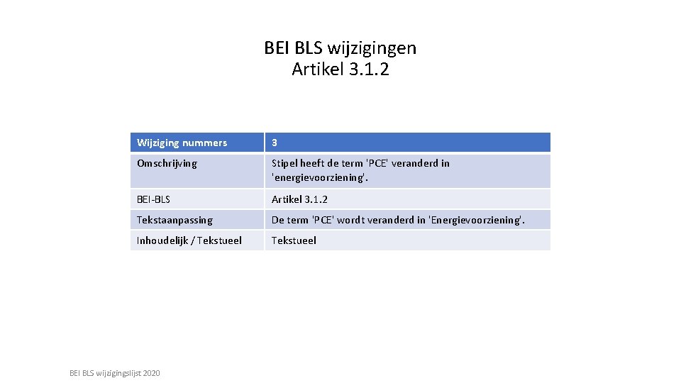 BEI BLS wijzigingen Artikel 3. 1. 2 Wijziging nummers 3 Omschrijving Stipel heeft de