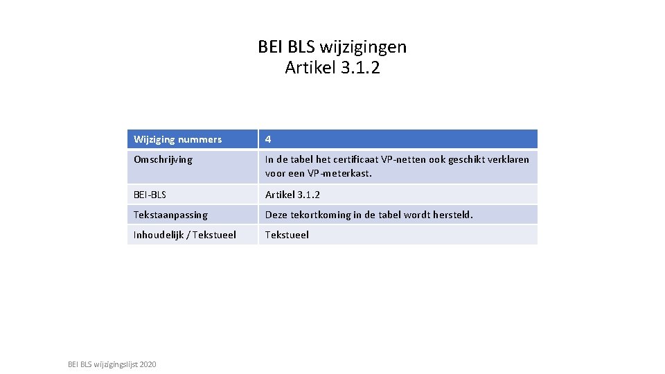 BEI BLS wijzigingen Artikel 3. 1. 2 Wijziging nummers 4 Omschrijving In de tabel