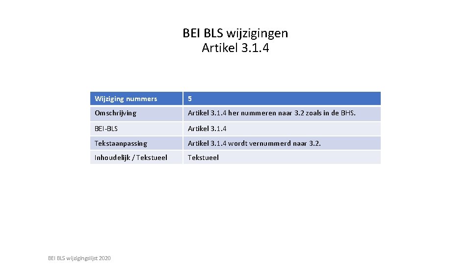 BEI BLS wijzigingen Artikel 3. 1. 4 Wijziging nummers 5 Omschrijving Artikel 3. 1.