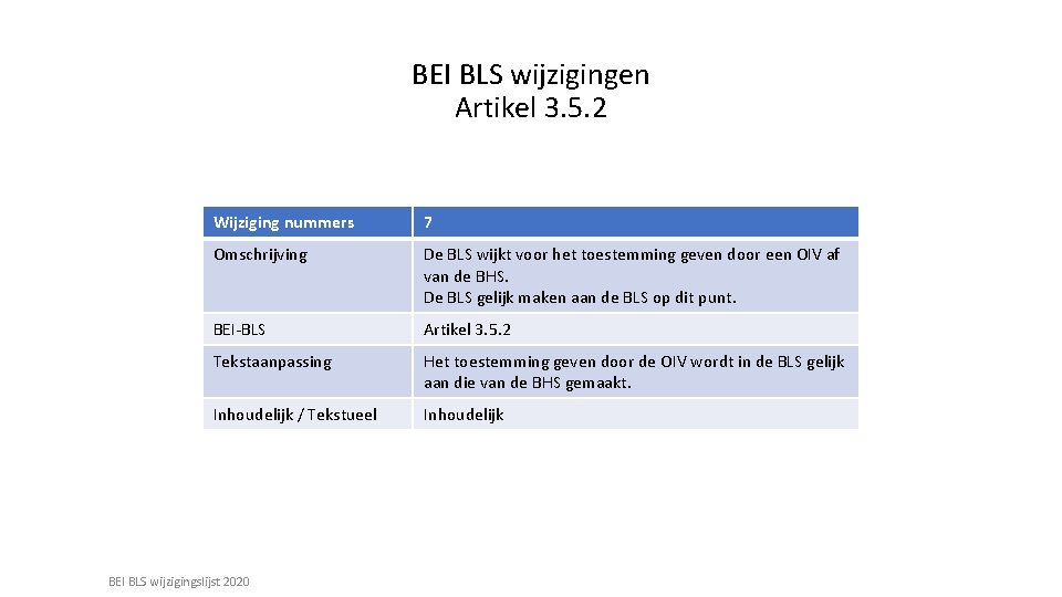 BEI BLS wijzigingen Artikel 3. 5. 2 Wijziging nummers 7 Omschrijving De BLS wijkt