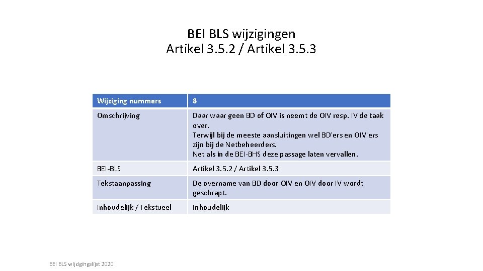BEI BLS wijzigingen Artikel 3. 5. 2 / Artikel 3. 5. 3 Wijziging nummers