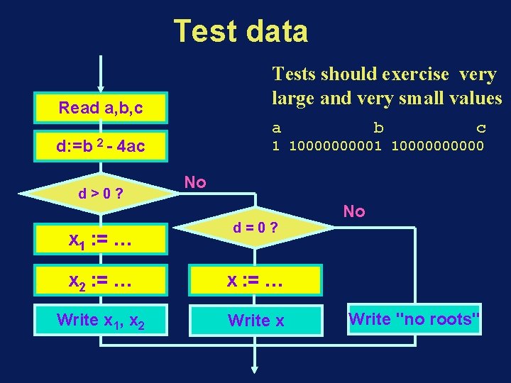 Test data Tests should exercise very large and very small values Read a, b,