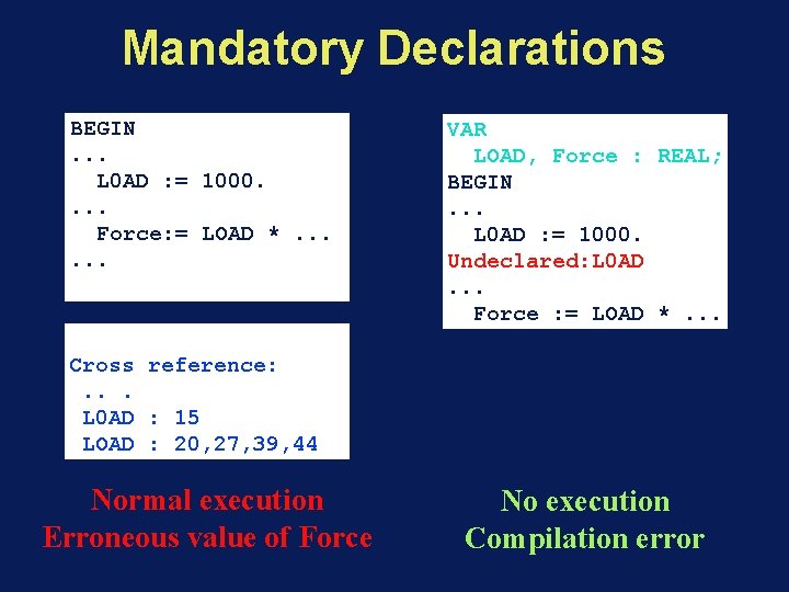 Mandatory Declarations BEGIN. . . L 0 AD : = 1000. . Force: =