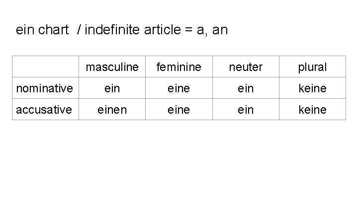 ein chart / indefinite article = a, an masculine feminine neuter plural nominative eine