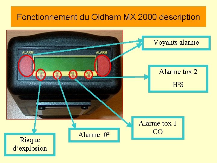 Fonctionnement du Oldham MX 2000 description Voyants alarme Alarme tox 2 H²S Risque d’explosion