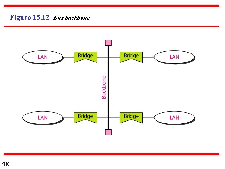 Figure 15. 12 Bus backbone 18 