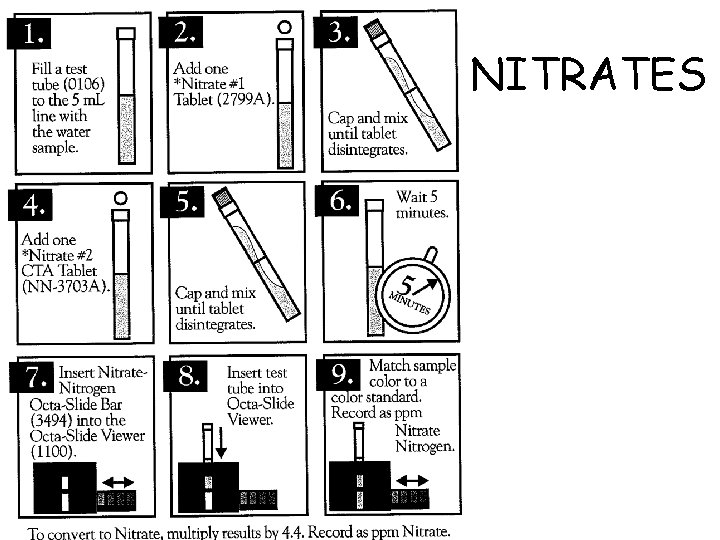 NITRATES 