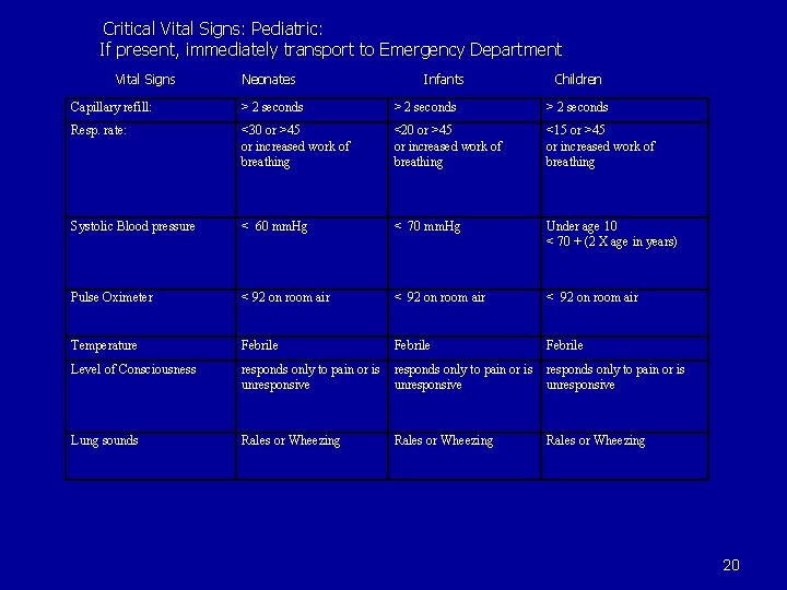  Critical Vital Signs: Pediatric: If present, immediately transport to Emergency Department Vital Signs