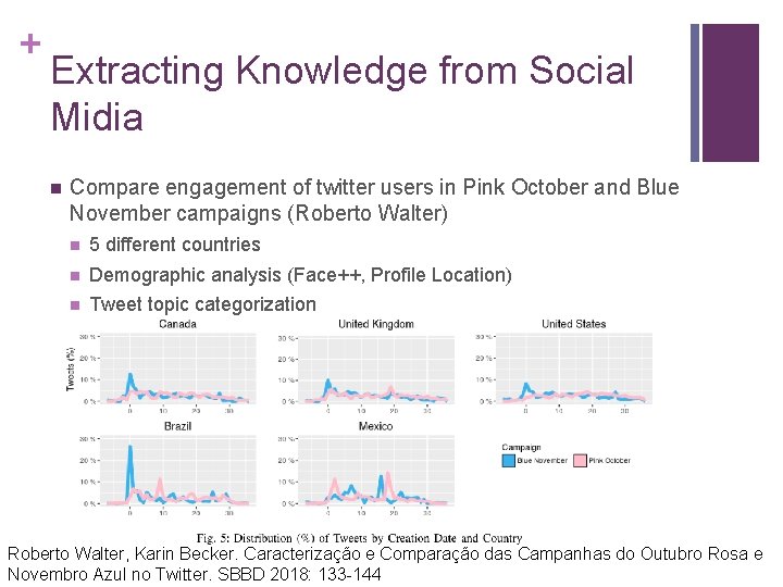+ Extracting Knowledge from Social Midia n Compare engagement of twitter users in Pink + Extracting Knowledge from Social Midia n Compare engagement of twitter users in Pink