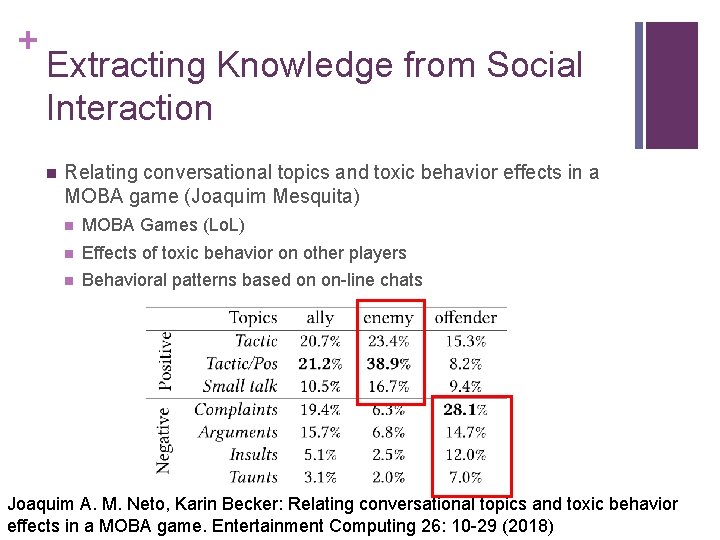 + Extracting Knowledge from Social Interaction n Relating conversational topics and toxic behavior effects + Extracting Knowledge from Social Interaction n Relating conversational topics and toxic behavior effects