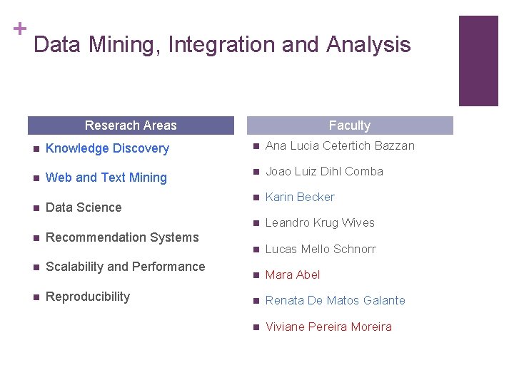 + Data Mining, Integration and Analysis Reserach Areas Faculty n Knowledge Discovery n Ana + Data Mining, Integration and Analysis Reserach Areas Faculty n Knowledge Discovery n Ana