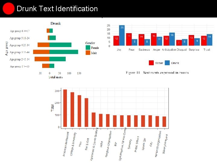 Drunk Text Identification Drunk Text Identification