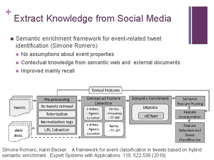 + Extract Knowledge from Social Media n Semantic enrichment framework for event-related tweet identification + Extract Knowledge from Social Media n Semantic enrichment framework for event-related tweet identification
