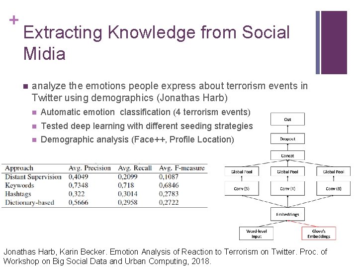 + Extracting Knowledge from Social Midia n analyze the emotions people express about terrorism + Extracting Knowledge from Social Midia n analyze the emotions people express about terrorism