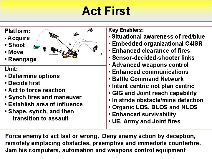 Act First Platform: • Acquire • Shoot • Move • Reengage Unit: • Determine