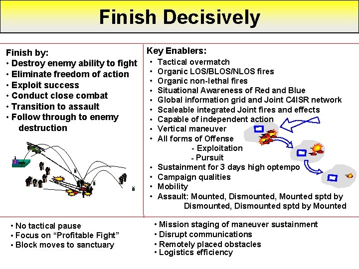Finish Decisively Finish by: • Destroy enemy ability to fight • Eliminate freedom of