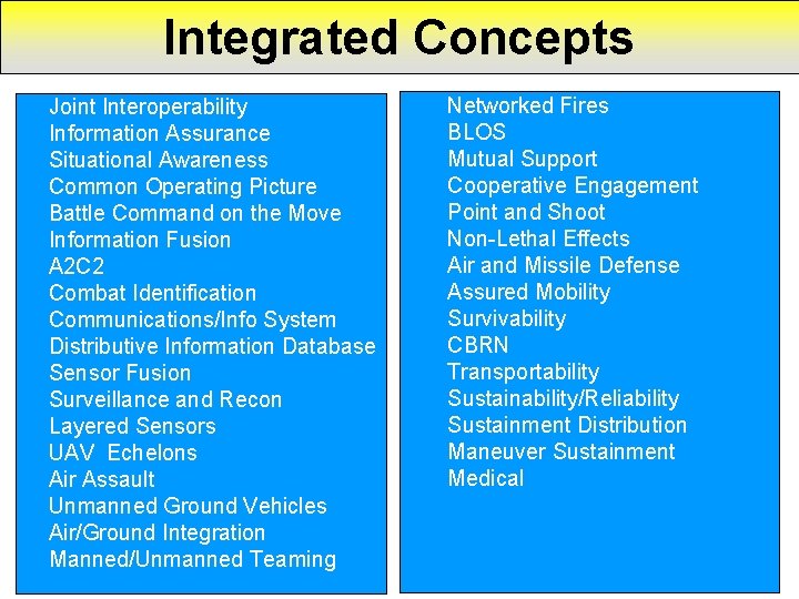 Integrated Concepts Joint Interoperability Information Assurance Situational Awareness Common Operating Picture Battle Command on