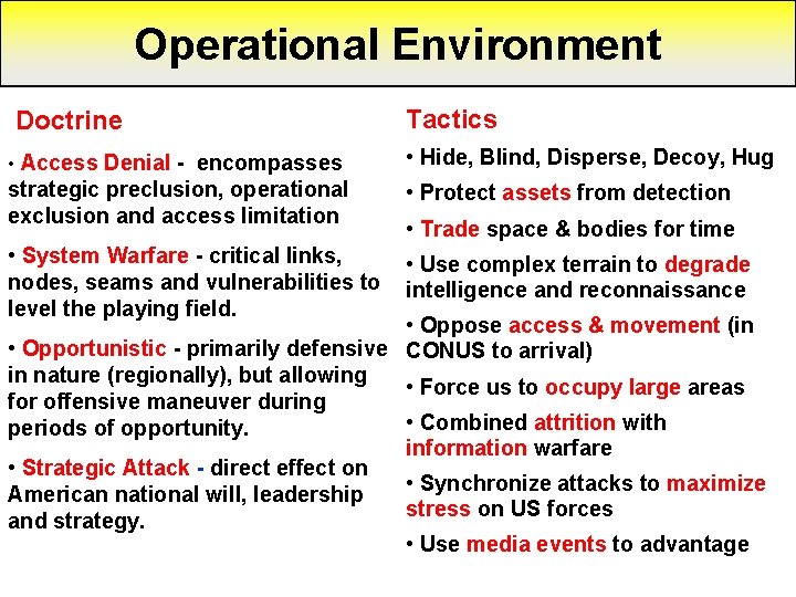 Operational Environment Doctrine Tactics • Access Denial - encompasses • Hide, Blind, Disperse, Decoy,
