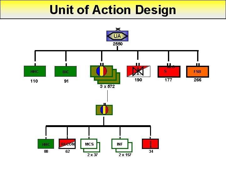 Unit of Action Design UA 2550 BIC 110 91 V HHC NLO 190 3