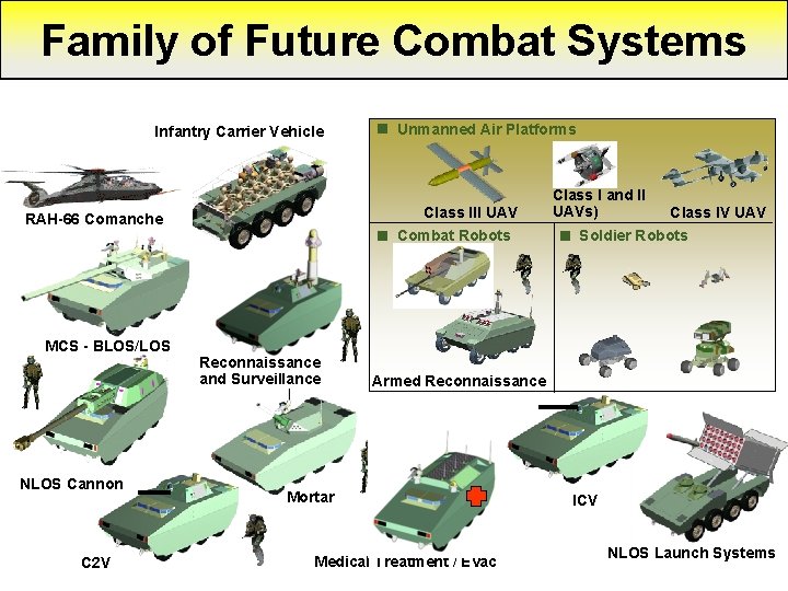 Family of Future Combat Systems Infantry Carrier Vehicle Tube-launched Small Class UAV III UAV