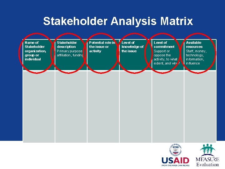 Stakeholder Analysis Matrix Name of Stakeholder organization, group or individual Stakeholder description Primary purpose,