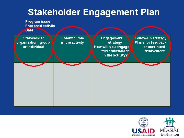 Stakeholder Engagement Plan Program issue Proposed activity Date Stakeholder organization, group, or individual Potential