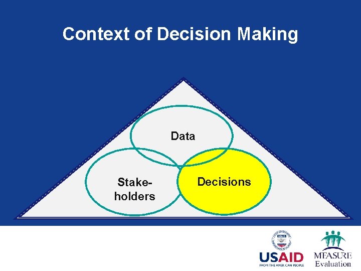 Context of Decision Making Data Stakeholders Decisions 