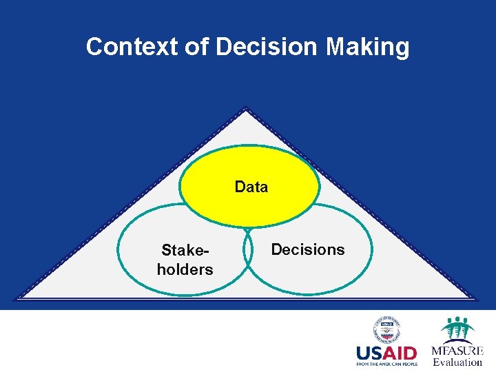 Context of Decision Making Data Stakeholders Decisions 