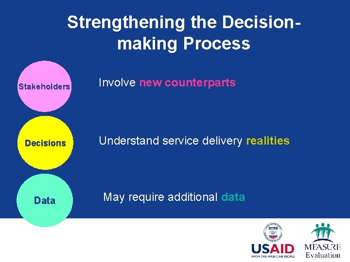 Strengthening the Decisionmaking Process Stakeholders Decisions Data Involve new counterparts Understand service delivery realities