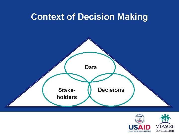Context of Decision Making Data Stakeholders Decisions 