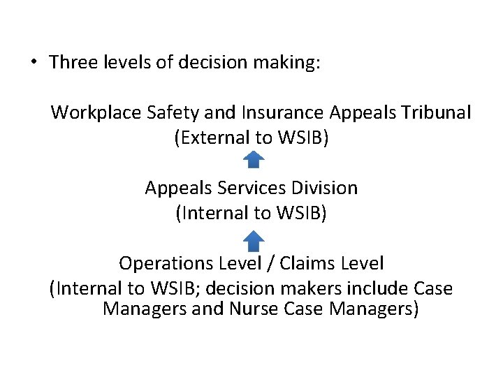  • Three levels of decision making: Workplace Safety and Insurance Appeals Tribunal (External