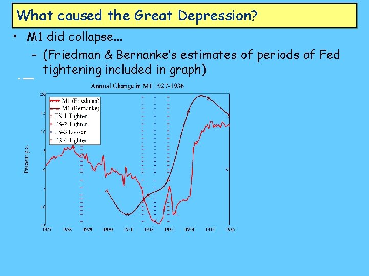 What caused the Great Depression? • M 1 did collapse. . . – (Friedman