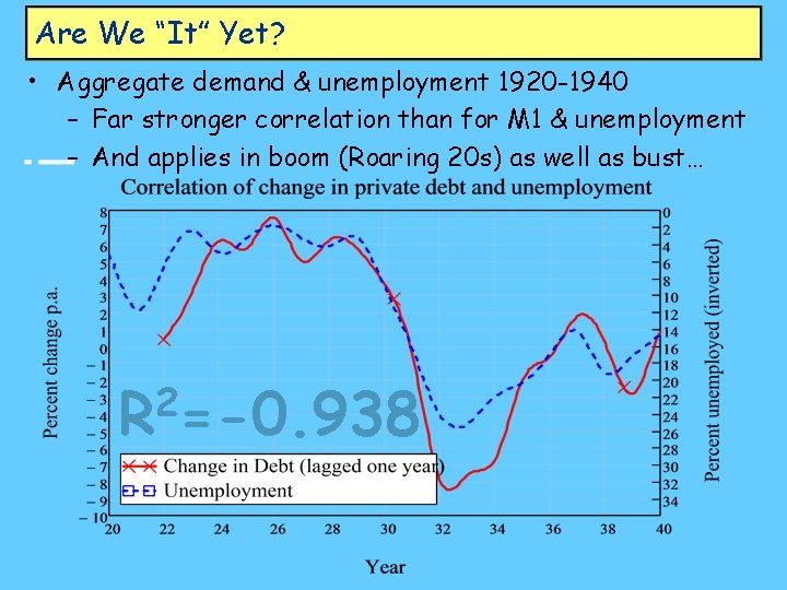 Are We “It” Yet? • Aggregate demand & unemployment 1920 -1940 – Far stronger